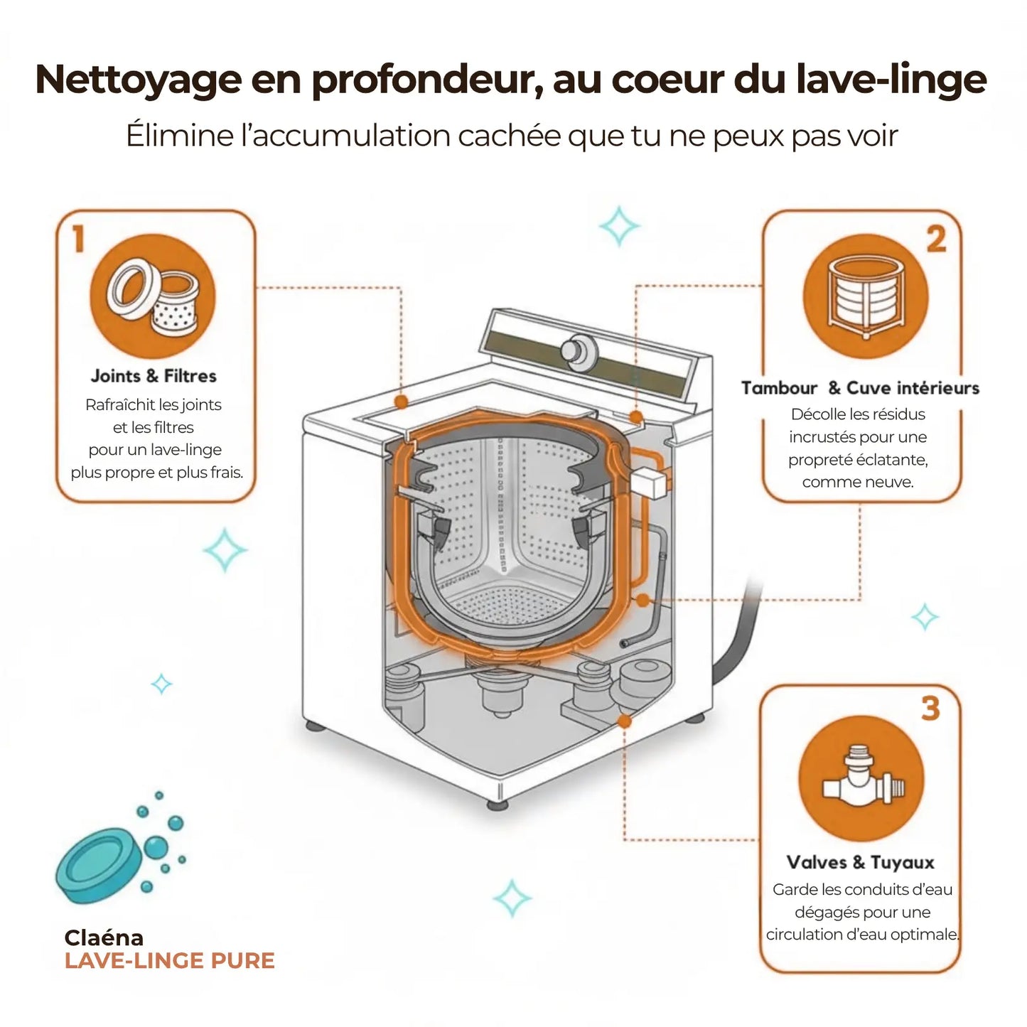 Claéna Lave-Linge Pure™